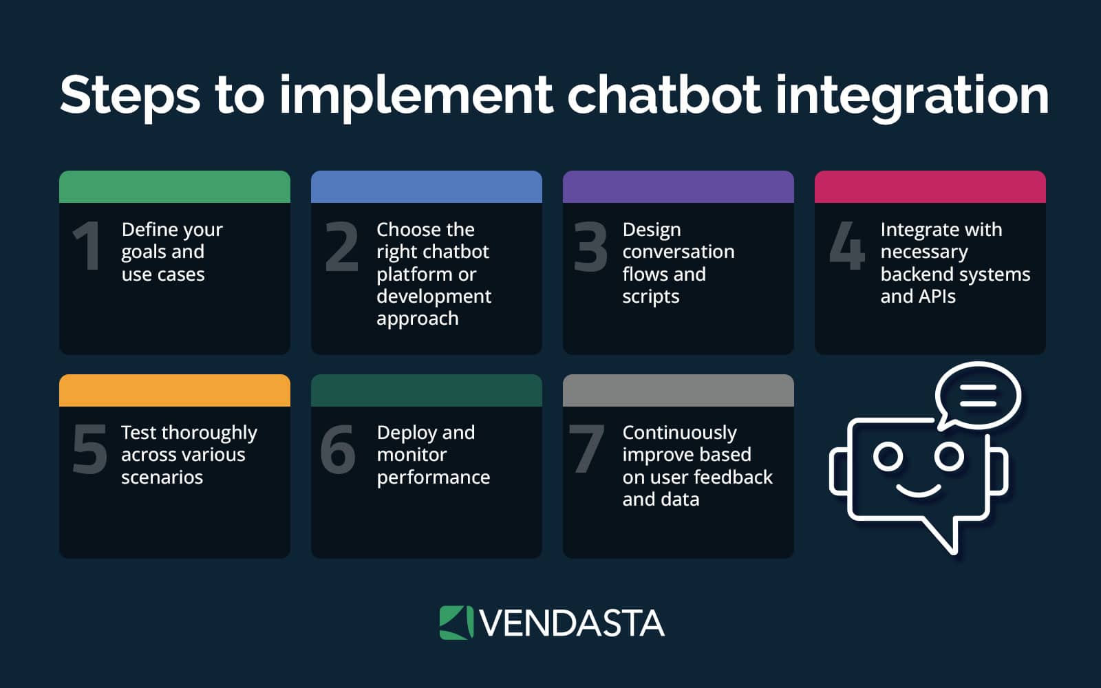 conversational-ai: implement chatbot