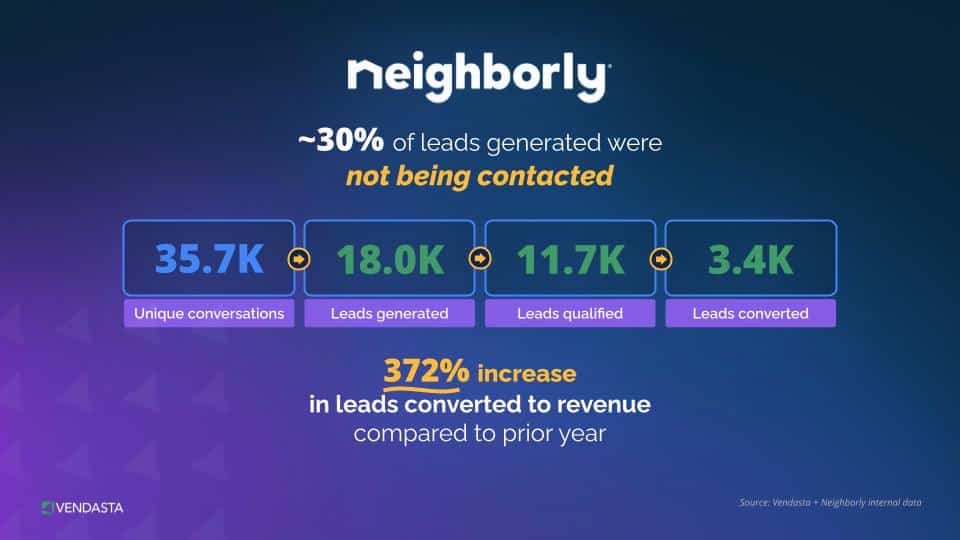conversational-ai: neighborly