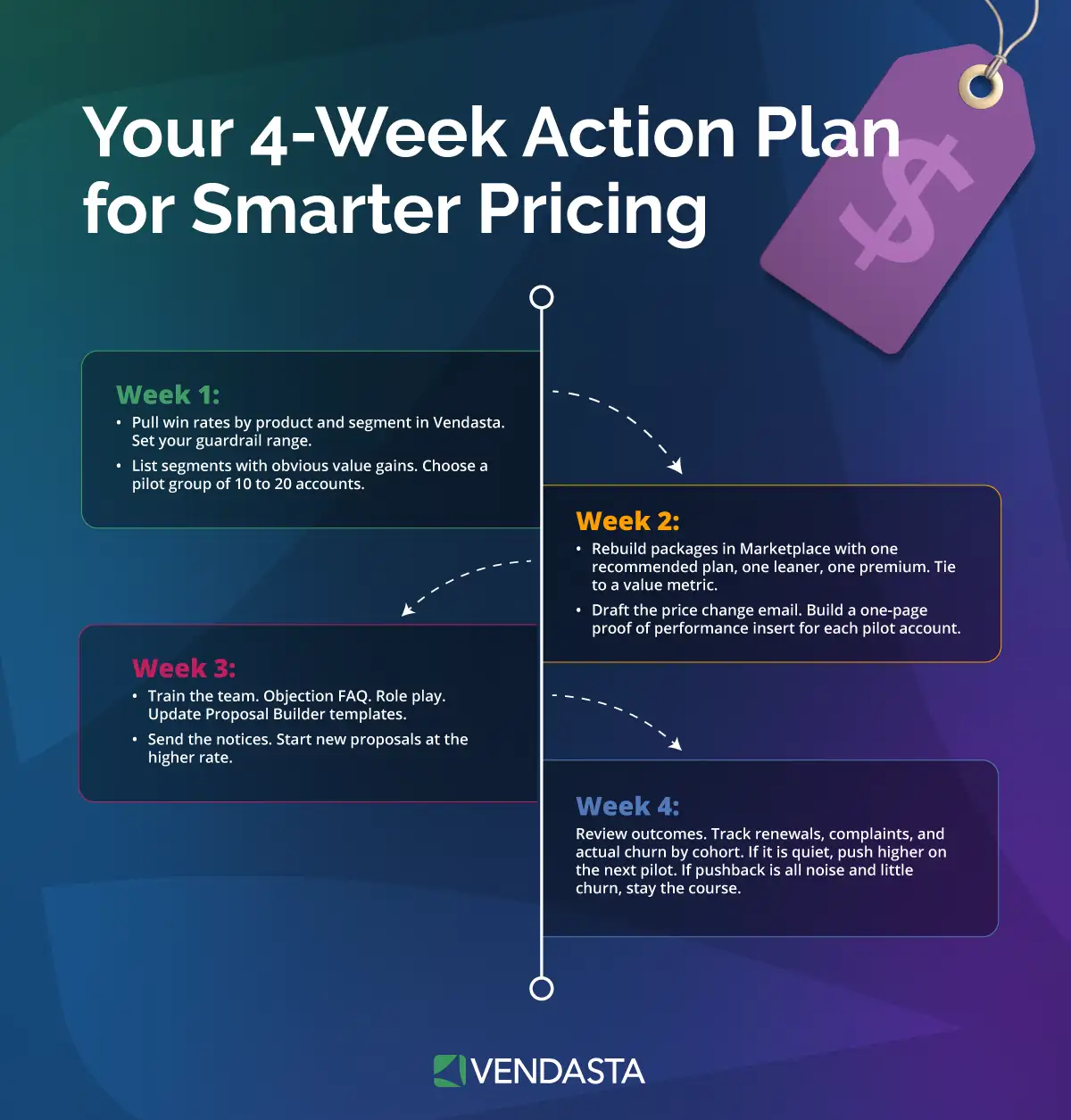psychology of pricing: your 4-week action plan for smarter pricing