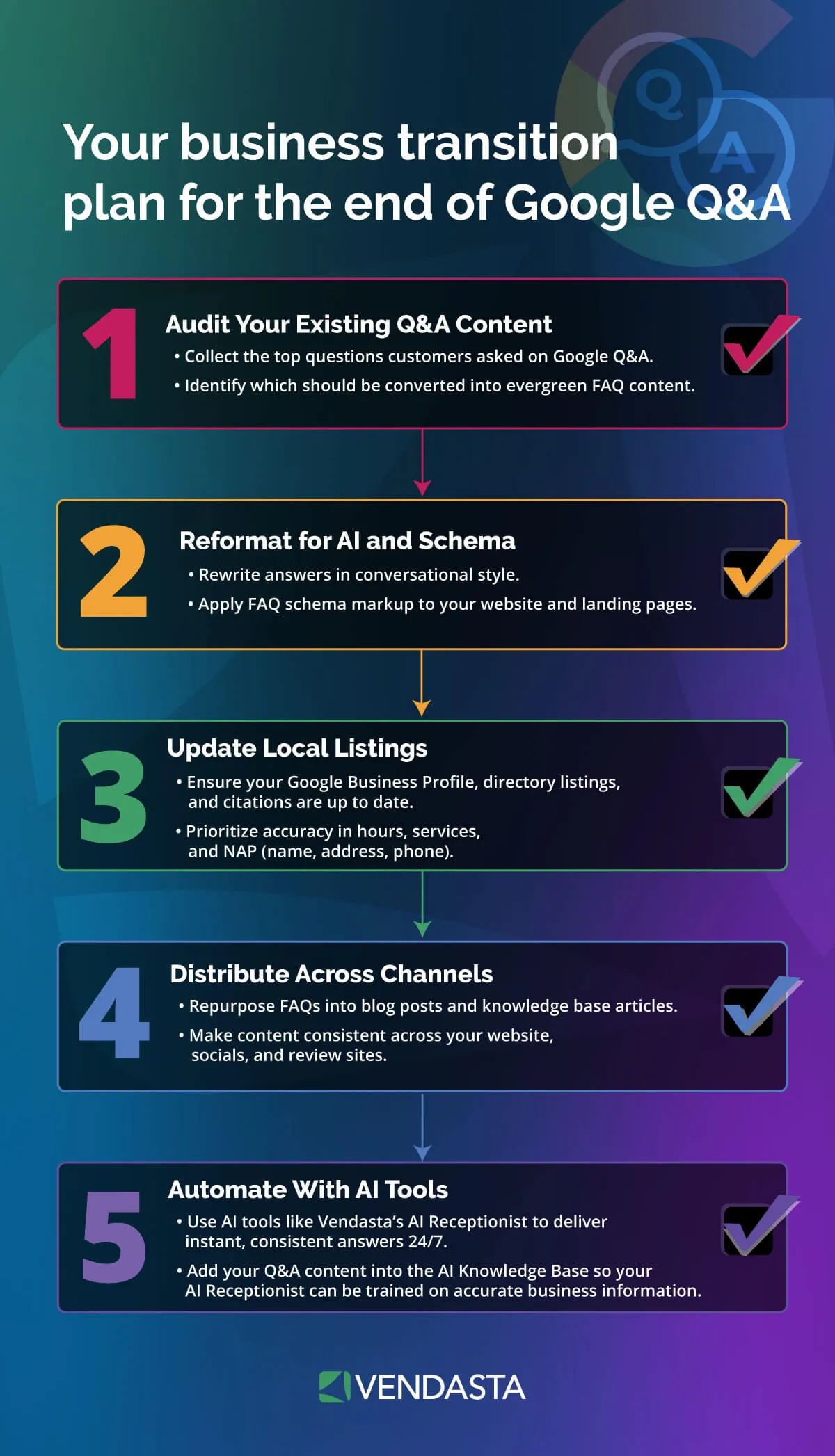 Google Q&A: Your-business-transition-plan-for-the-end-of-Google-QA