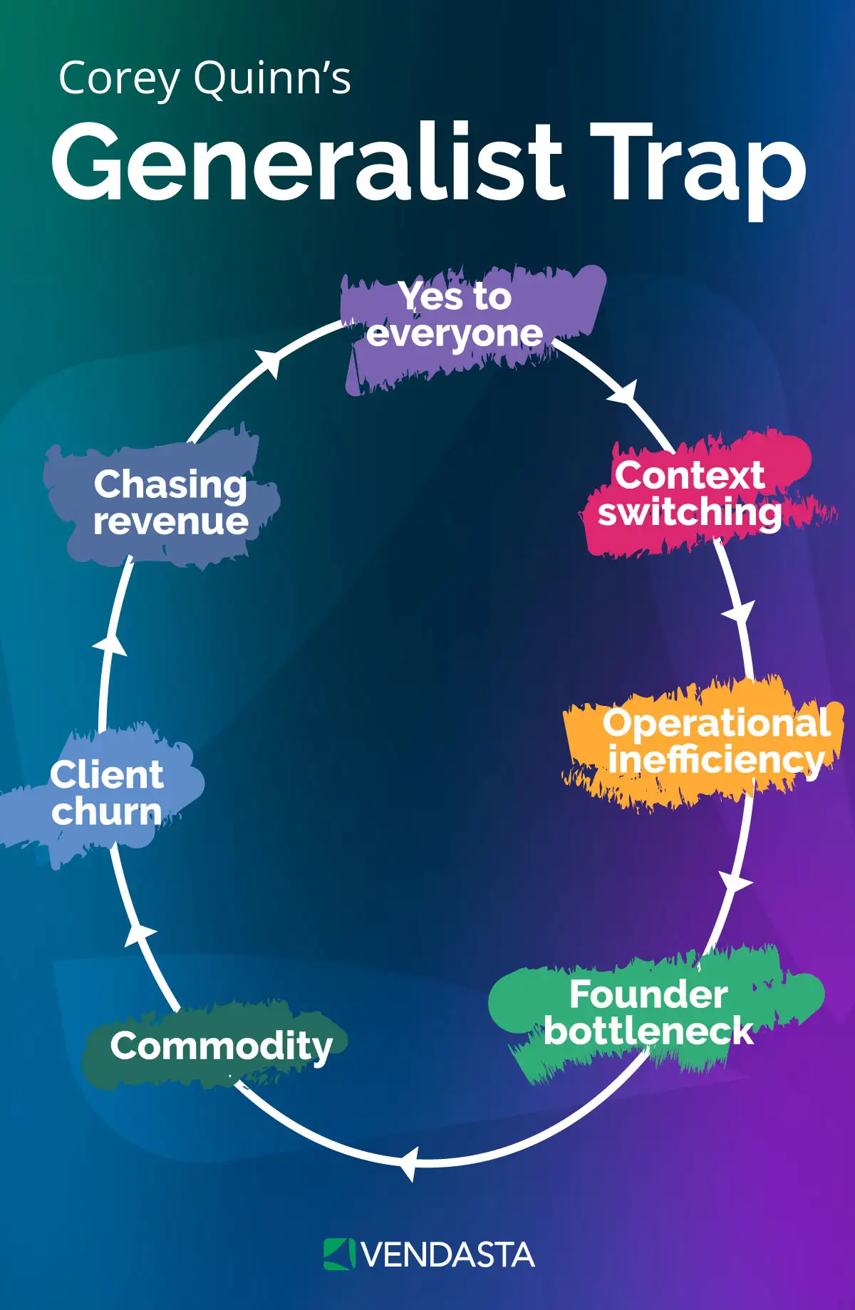 Corey Quinn's Generalist Trap for agency specialization