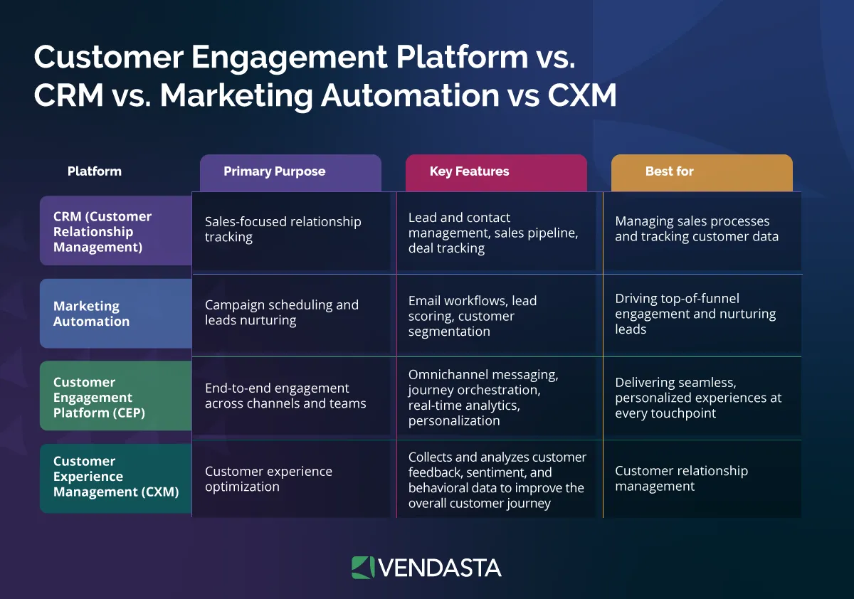  ai-workflow-automation-customer-engagement-platform-vs-tools-vendasta