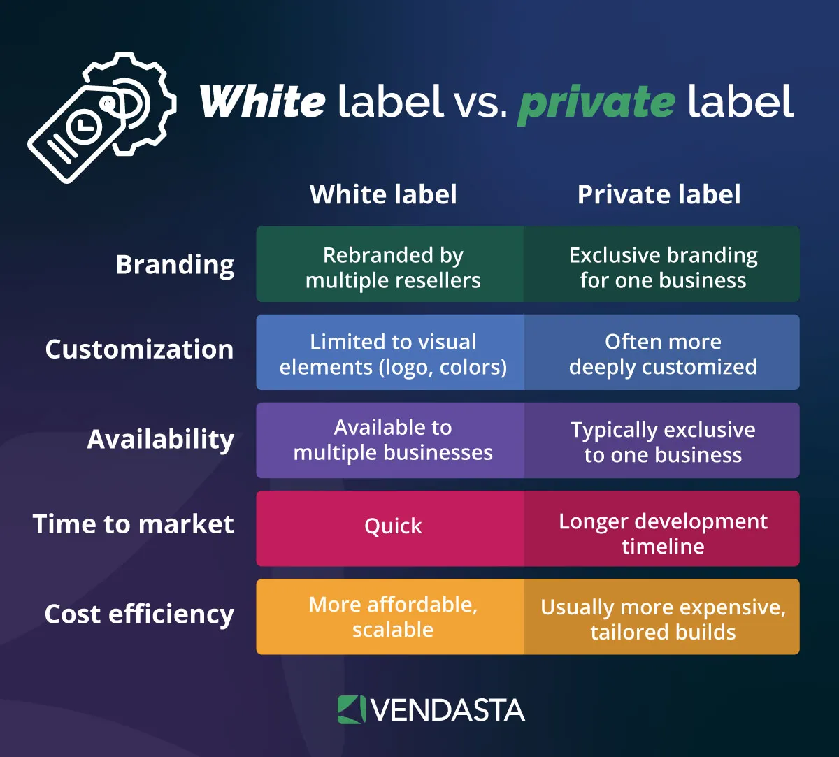 
best-digital-marketing-platforms-for-small-businesses-white-label-vs-private-label-vendasta.