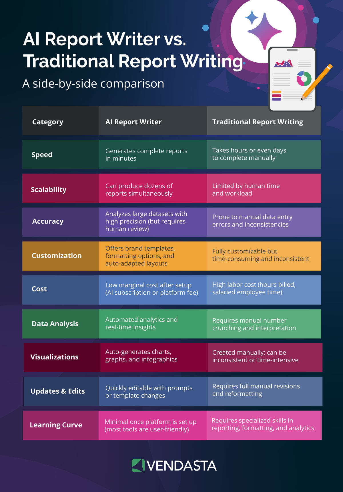 AI Report Writer vs Traditional Report Writer