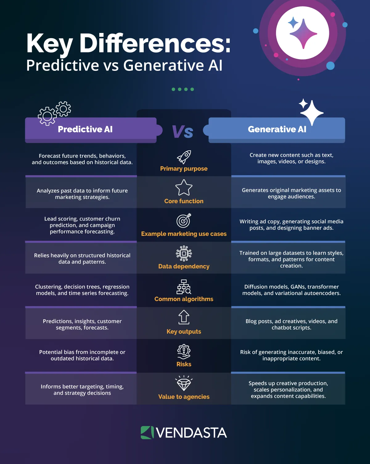  ai-appointment-booking-predictive-vs-generative-ai-vendasta.