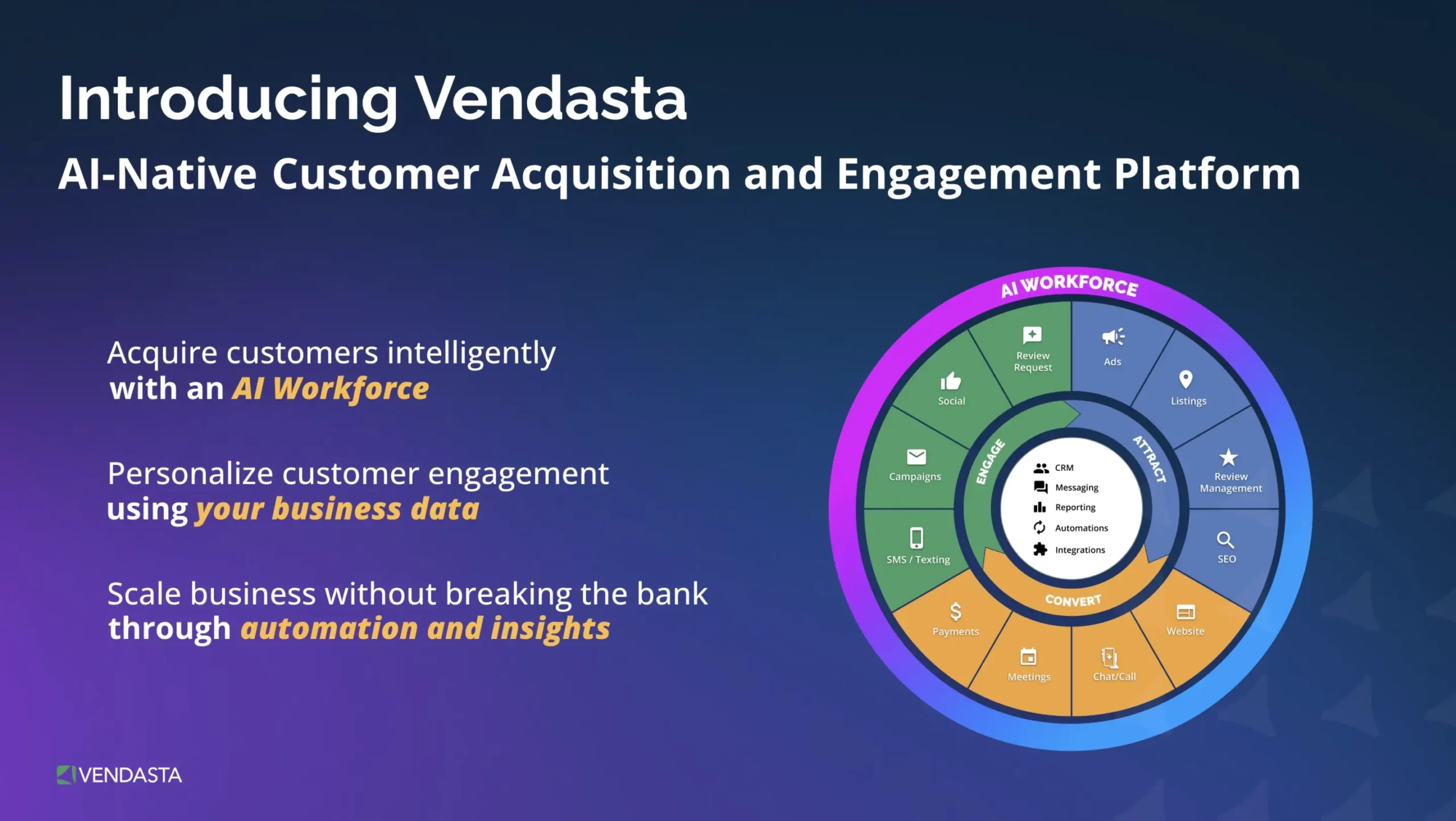 Vendasta's customer acquisition - CRM with AI