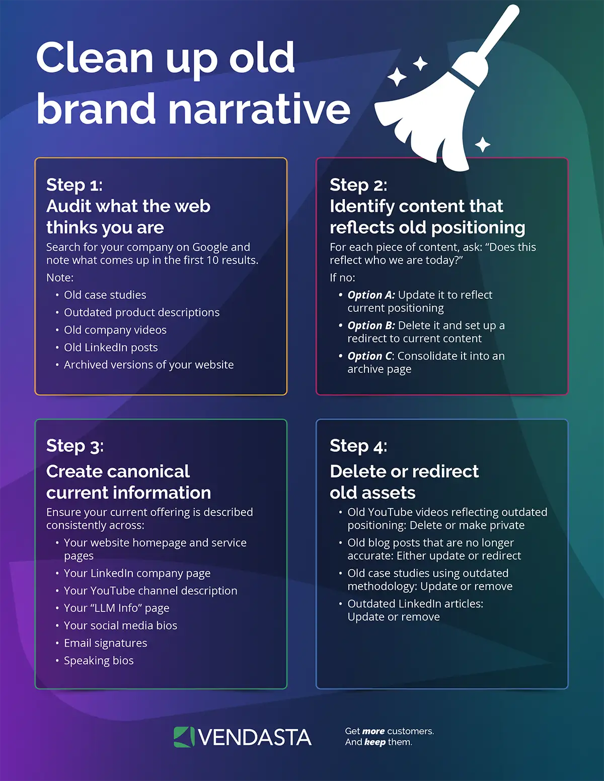 How to clean up your old brand narrative for accurate LLM results