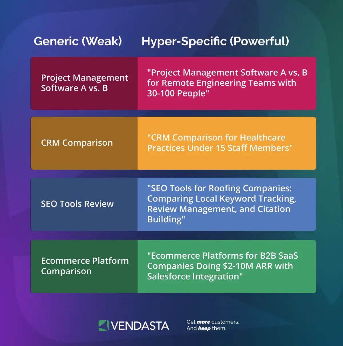 Generic content vs hyper-specific content: what is most helpful for LLMs