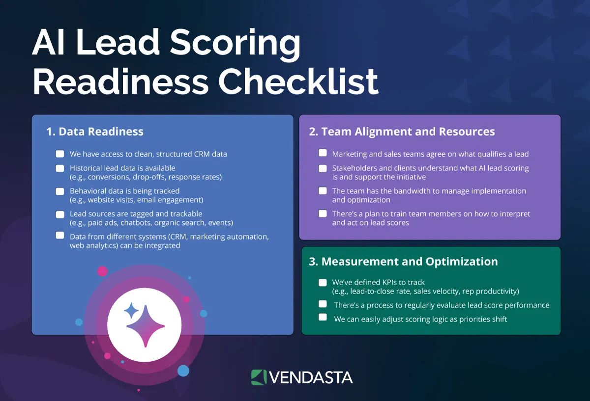 best-ai-tools-for-customer-engagement​-ai-lead-scoring-readiness-checklist.