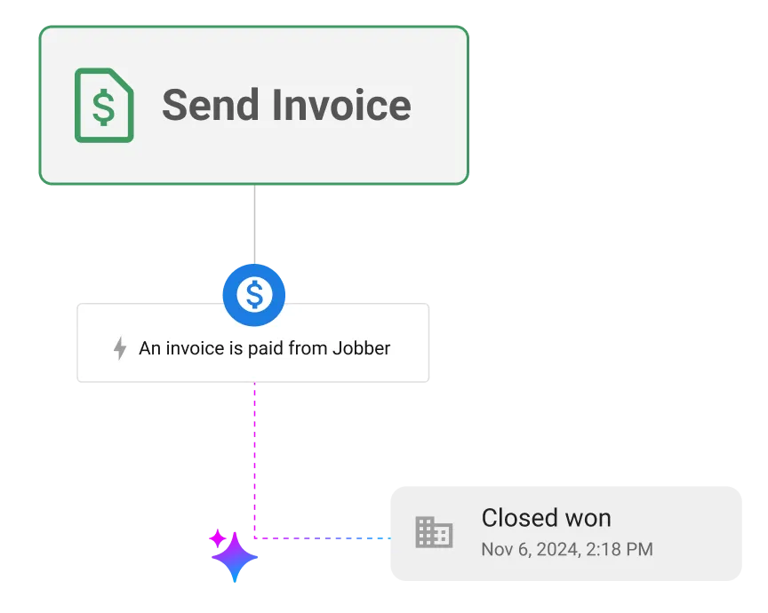 best-ai-tools-for-customer-engagement​-crm-ai-2-vendasta.