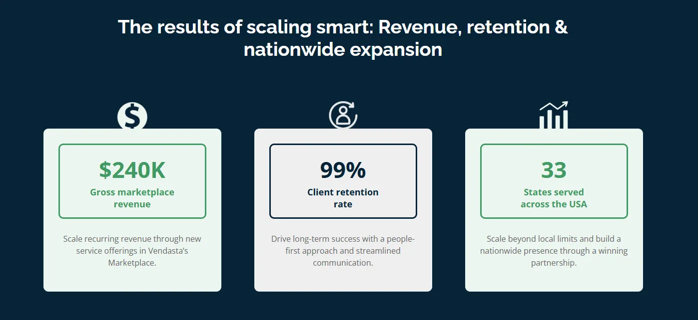 best-ai-tools-for-customer-engagement​-results
