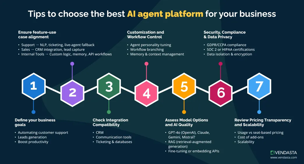  best-ai-tools-for-small-business​-best-ai-agent-platform-tips-infographic-vendasta.