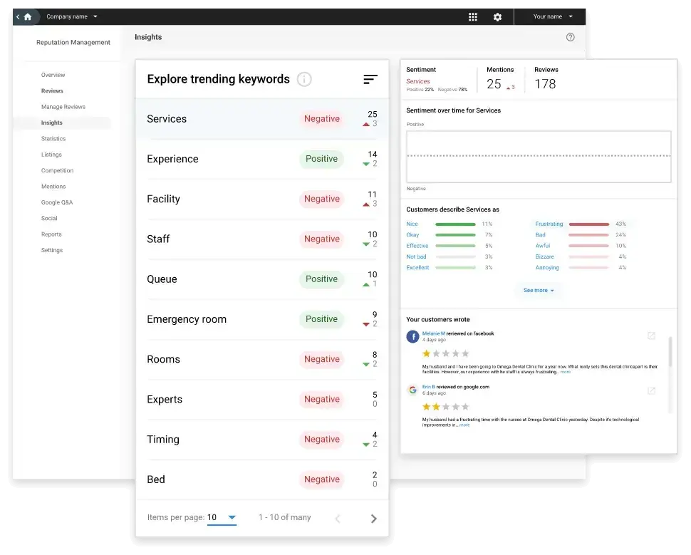 Sentiment analysis dashboard displaying customer reviews, ratings, and response performance.