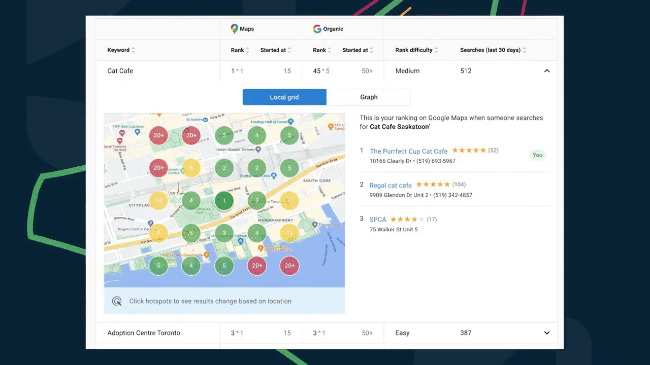 Keyword tracking table and grid in Local SEO.