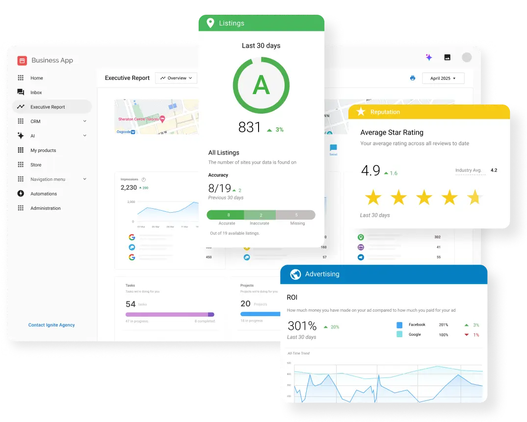 Dashboard displaying engagement metrics, reviews, listings, and advertising ROI.