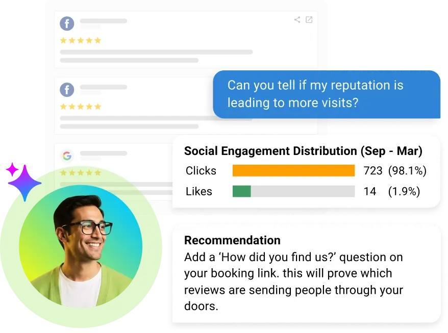 Data analyst agent providing a strategic recommendation based on social engagement distribution and click metrics.