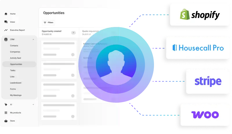 A central AI silhouette connecting a CRM dashboard to Shopify, Stripe, and WooCommerce, proving how an AI sales enablement assistant integrates with essential commerce tools.