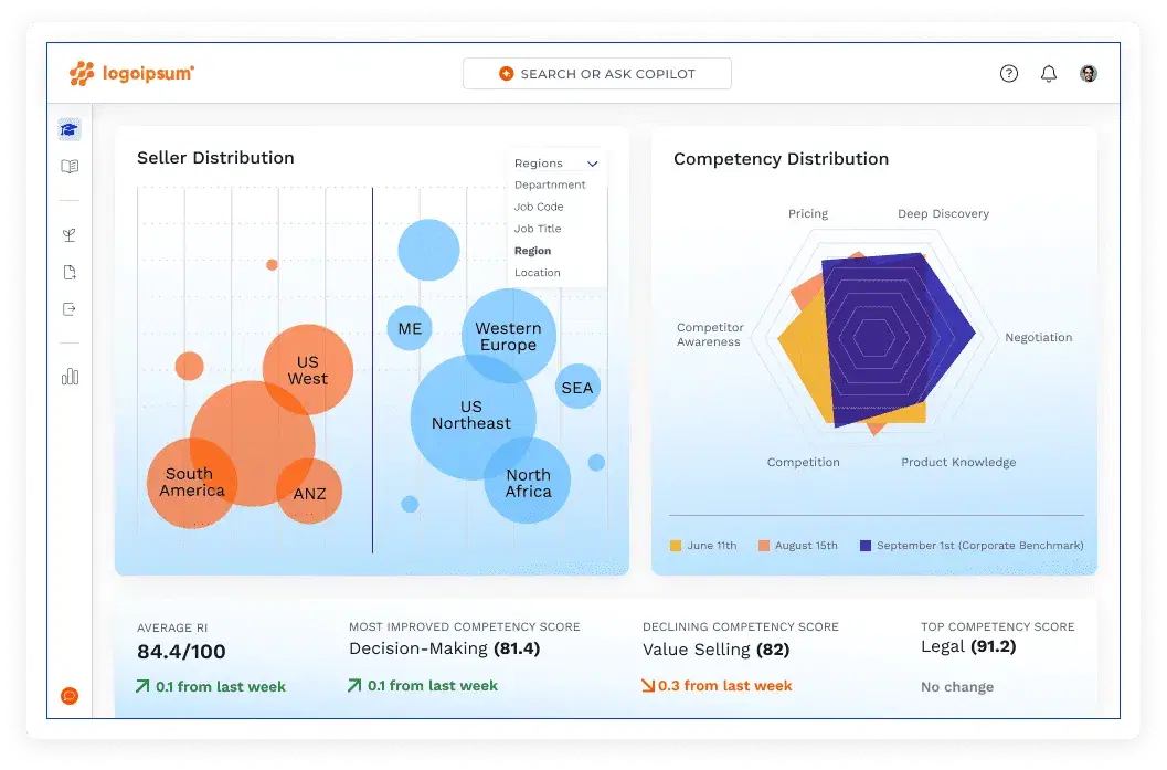 A data dashboard showing seller competency and regional distribution, used to measure the performance and impact of an AI sales enablement assistant on sales training.