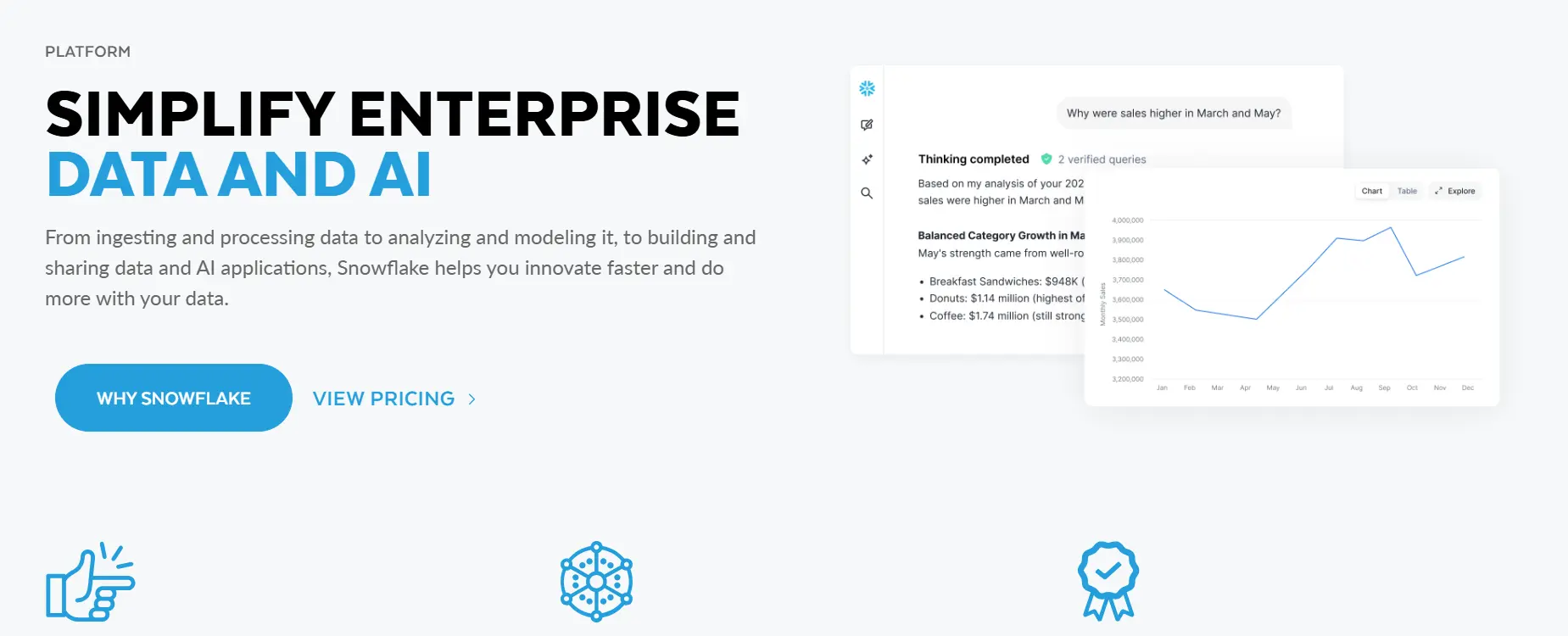 The Snowflake platform homepage featuring a data analysis chart, showing how to simplify enterprise data when building a robust AI sales enablement assistant.