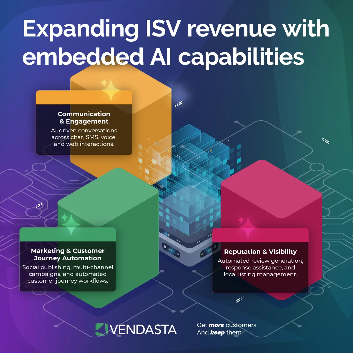 AI agents as a service helping ISVs expand revenue with embedded AI capabilities and automation.