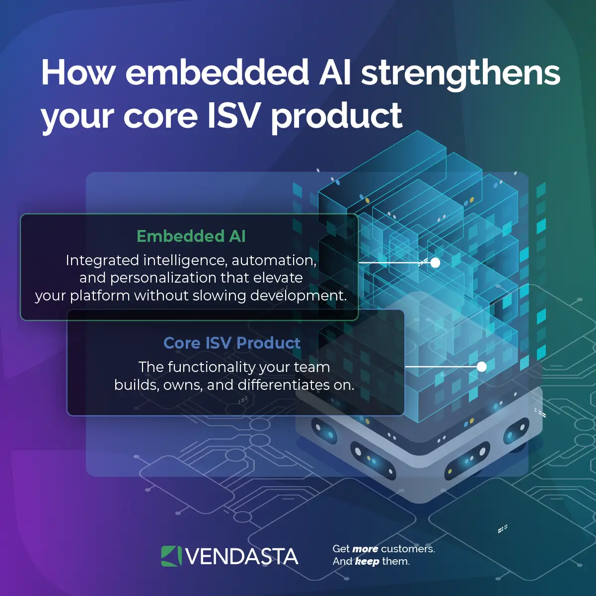 A conceptual 3D illustration of a digital core product being enhanced by an "Embedded AI" layer, highlighting how integrated intelligence elevates a platform without slowing down core development.