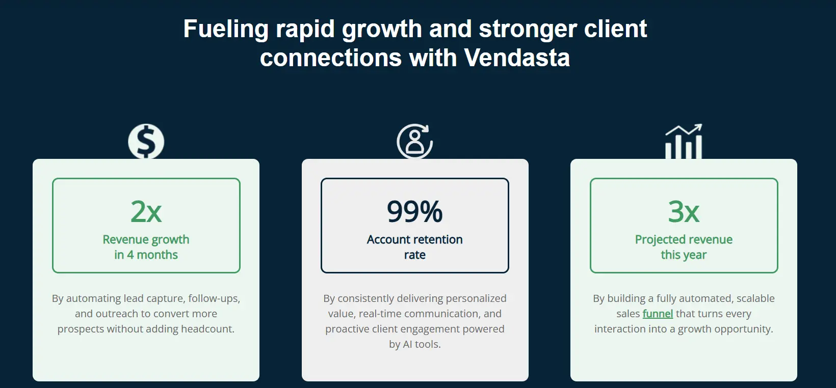 Vendasta agency growth results showing 2x revenue in four months, 99% account retention, and 3x projected revenue.