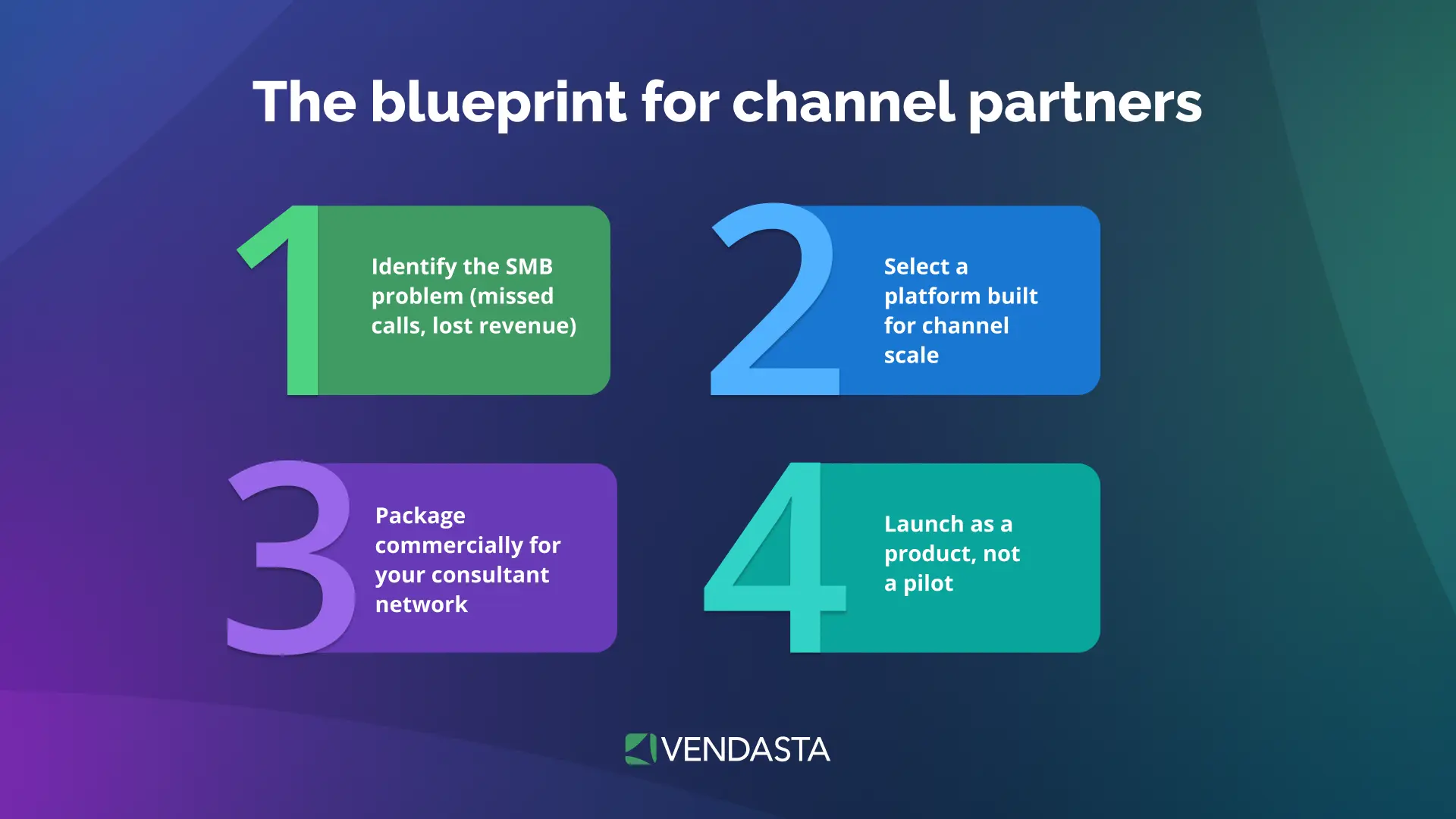 italiaonline-vendasta-ai-employee-local-business-blueprint Four-step blueprint for channel partners to deploy AI employees at scale: identify the SMB problem, select a platform, package commercially, and launch as a product