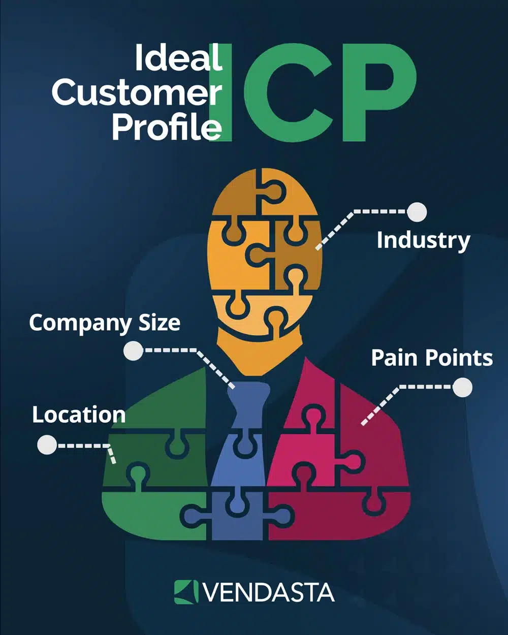 AI lead scoring and ideal customer profiling to target high-value prospects for marketing agencies.