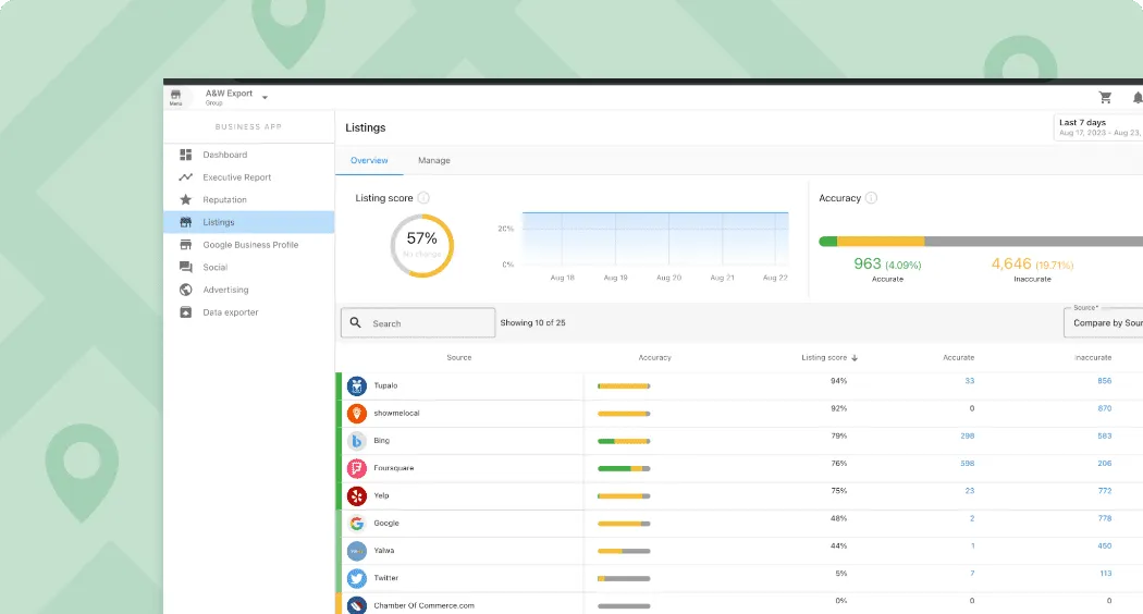 Multi-location management system for scaling local SEO for home service franchises across regions.
