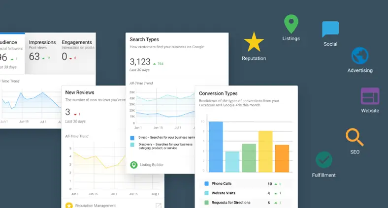 Reducing marketing costs with optimized local SEO for home service franchises and performance tracking tools.