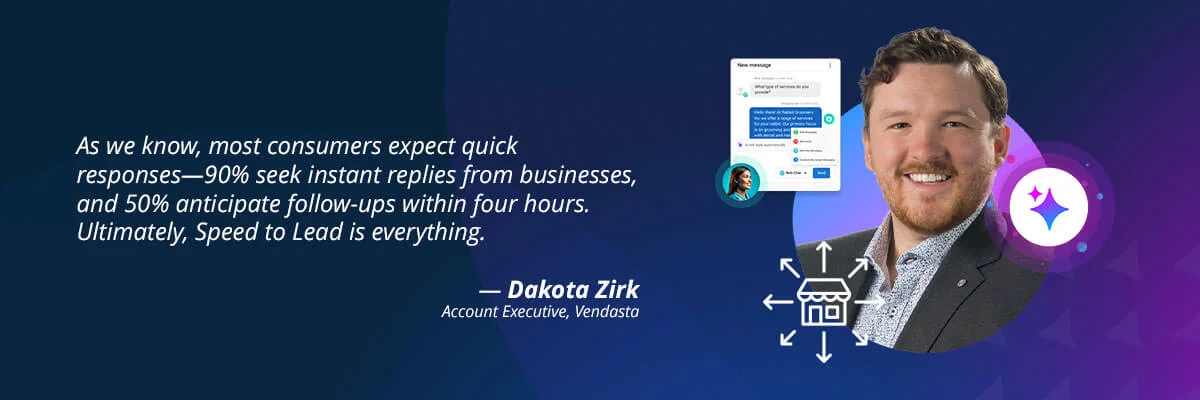 Quote from Dakota Zirk, Account Executive at Vendasta: 90% of consumers expect instant replies from businesses and 50% anticipate follow-ups within four hours — speed to lead is everything.