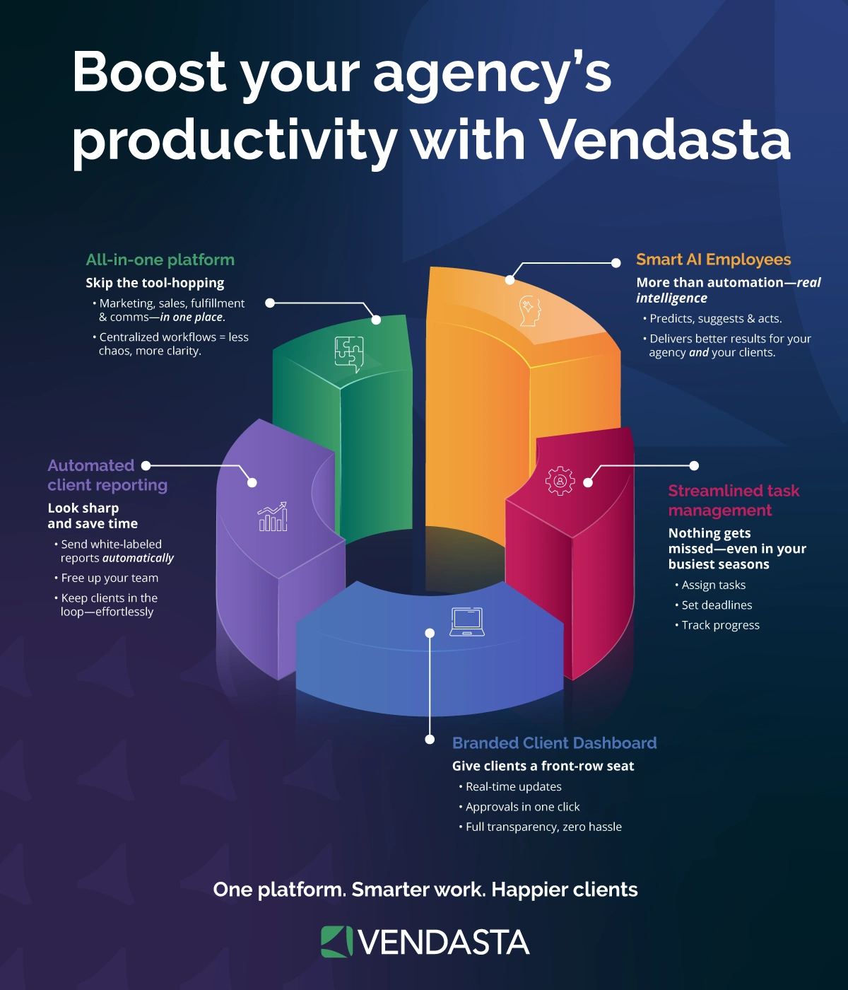 Breakdown of how AI for resellers improves productivity through automation, reporting, and centralized workflows.