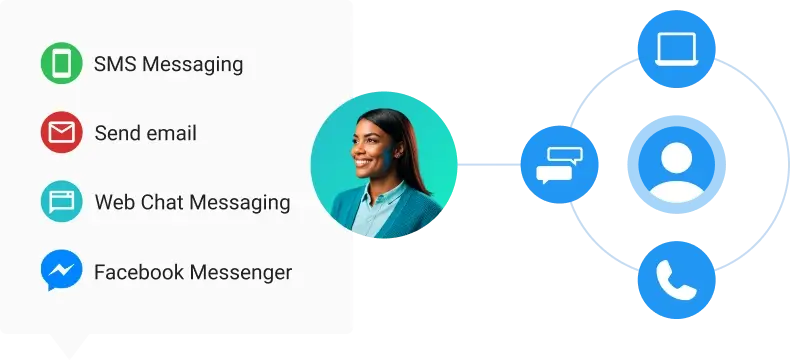Engage leads across SMS, email, web chat, and social channels from a single platform without losing context.