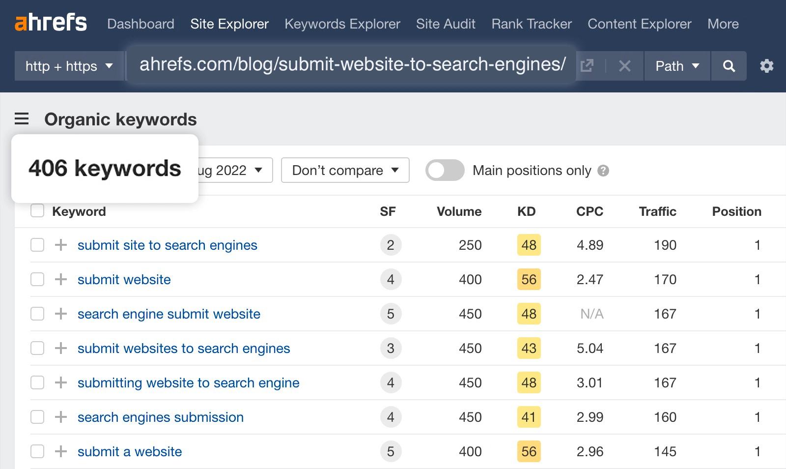 franchise-seo-organic-keywords-report-results-via-ahrefs-site-vendasta Ahrefs organic keyword report showing search volume, rankings, traffic, and keyword difficulty