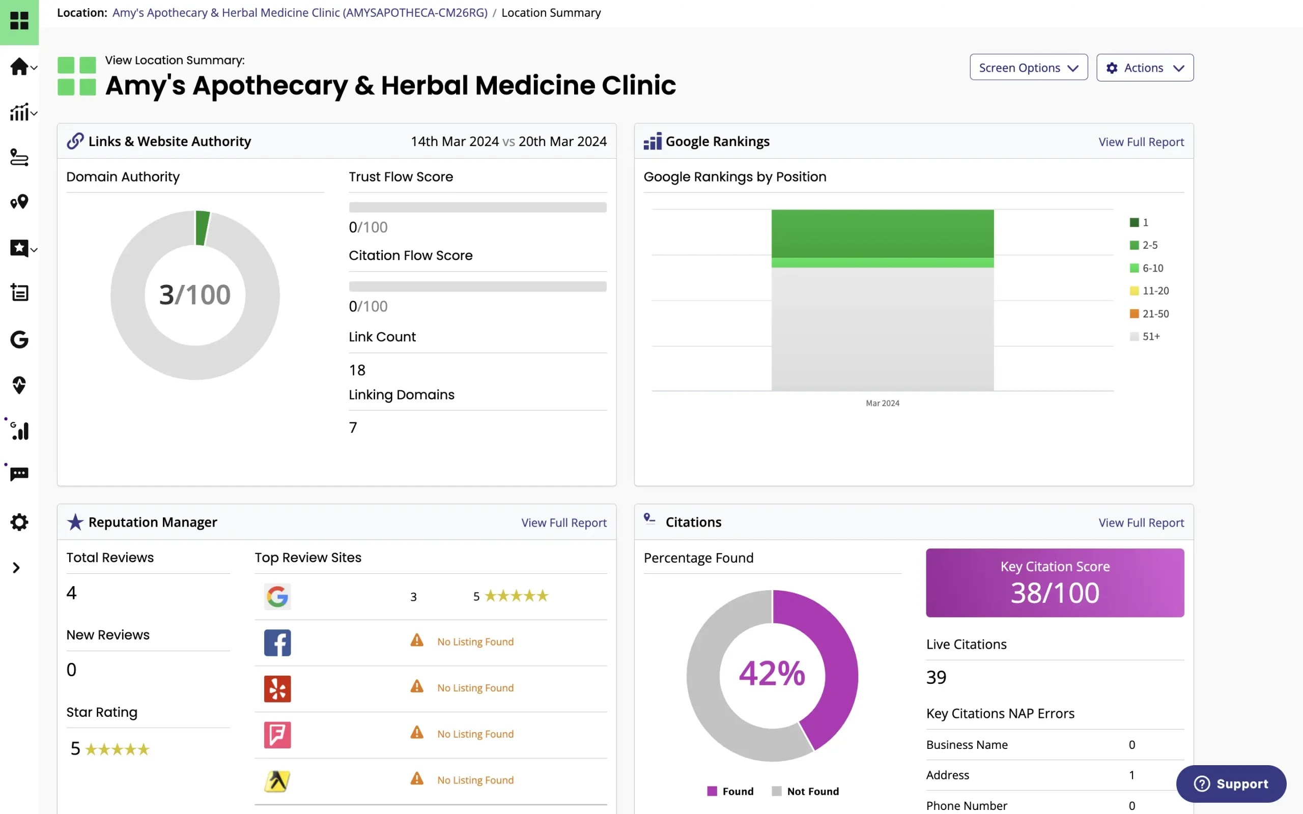 Franchise SEO dashboard showing local search, reputation, listings, and performance metrics