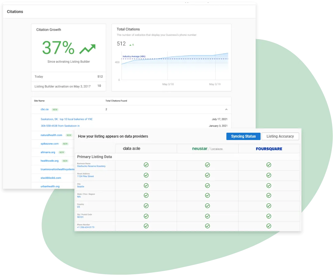 Screenshot of a business listing citations dashboard showing 37% citation growth since activating a listing tool, a total of 512 citations, and a syncing status table verifying listing accuracy across data providers including Data Axle, Neustar, and Foursquare.