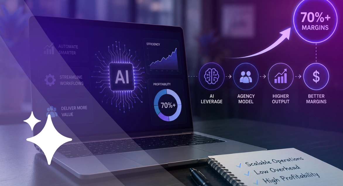 AI agency business model showing how AI leverage helps agencies increase efficiency, deliver higher output, and achieve 70%+ profit margins with scalable operations.