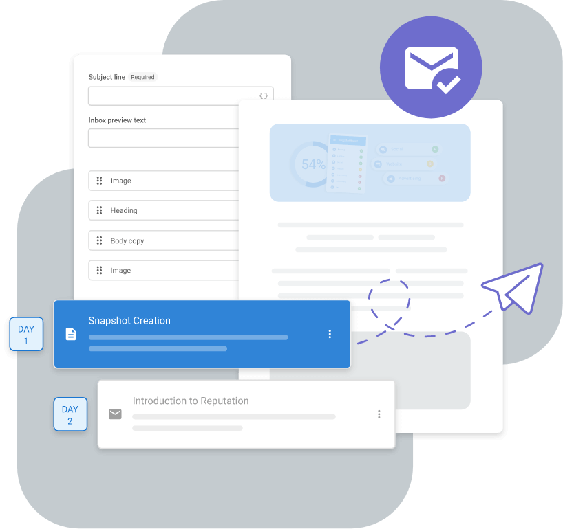 Automated email campaigns that nurture prospects after a Snapshot Report is created and encourage customer engagement.