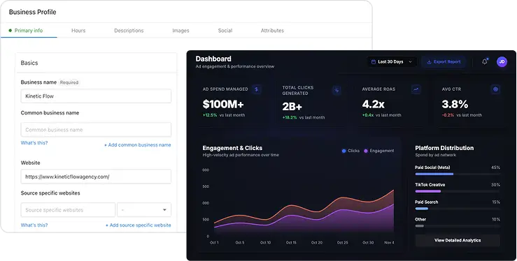 Vendasta-Vibe-integrations-with-your-business Business Profile data feeding an ad performance dashboard showing spend, clicks, and ROAS