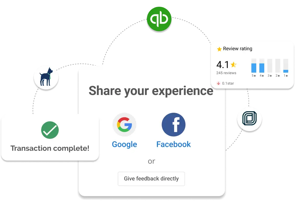 automated-review-request-nps-automate-feedback-vendasta Customer feedback collection screen showing review options across Google and Facebook.