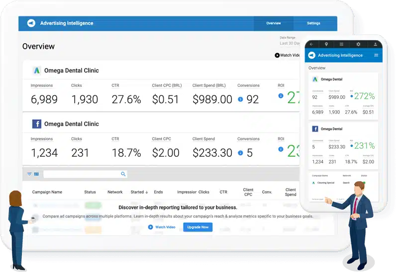 Vendasta Advertising Intelligence dashboard displaying campaign performance metrics, including impressions, clicks, click-through rates, conversions, client spending, and ROI across desktop and mobile devices.