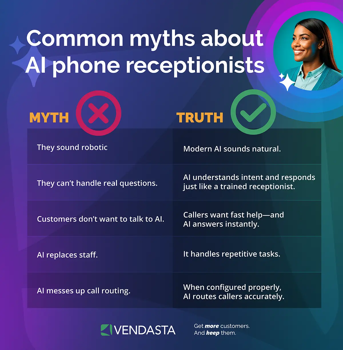 Infographic debunking five myths about AI phone receptionists, from sounding robotic to misrouting calls, with the facts for each