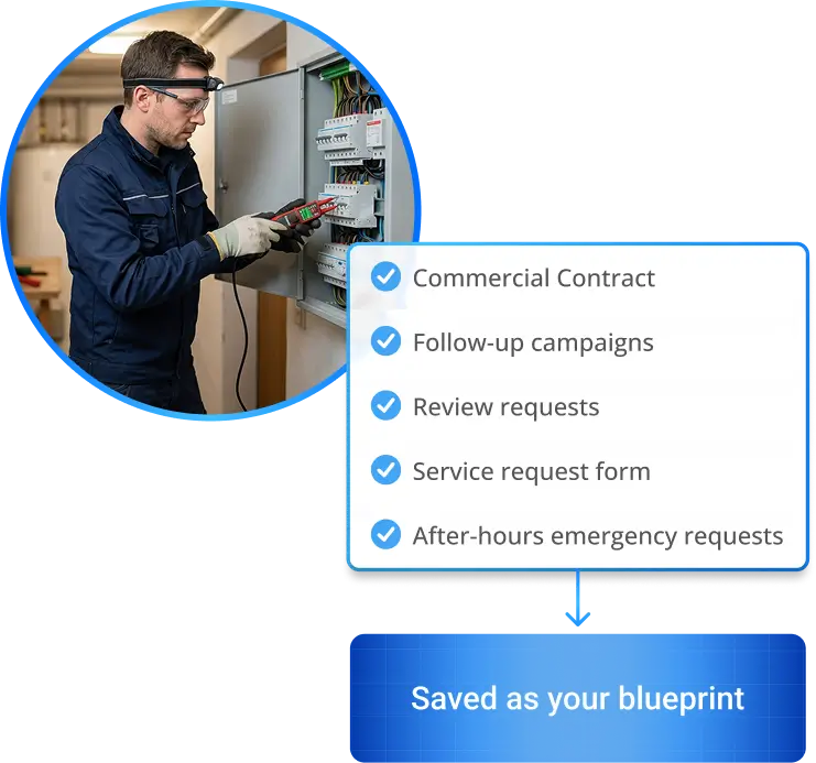 Saving an electrical contractor’s account setup, including follow-up campaigns, review requests, and after-hours emergency requests, as a reusable Blueprint