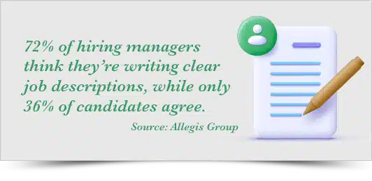 72% of hiring managers think they're writing clear job descriptions, while only 36% of candidates agree - Quote image