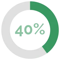 40% local bussiness