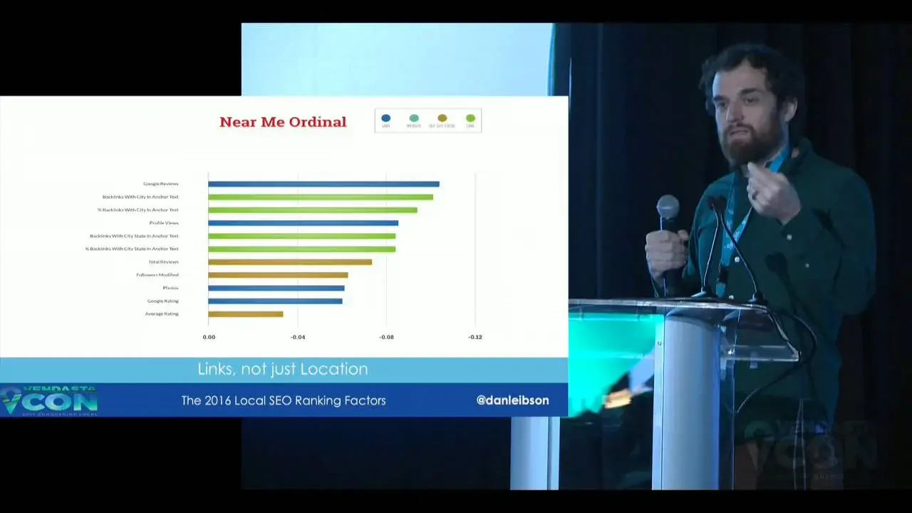 Dan Leibson: What Local SEO Ranking Factors Really Matter?