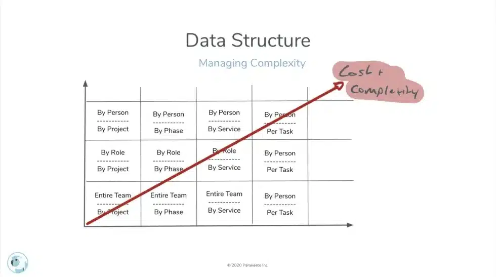 data structure