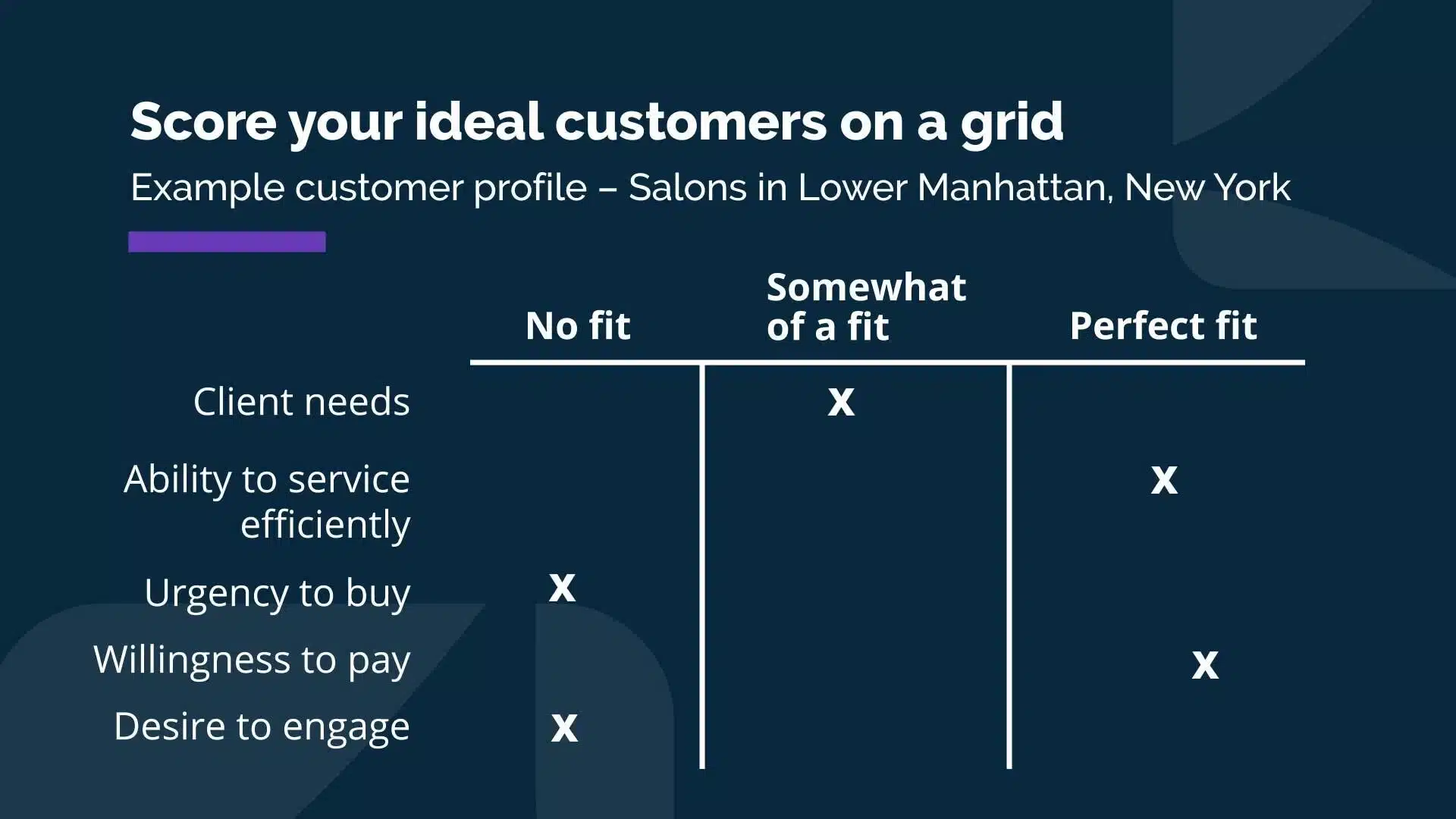 TOMLIN-GFX-SCORECARD