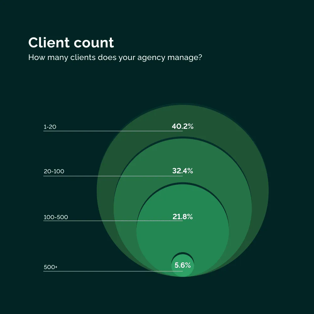 Vendasta-agency-benchmarks-repor (1)