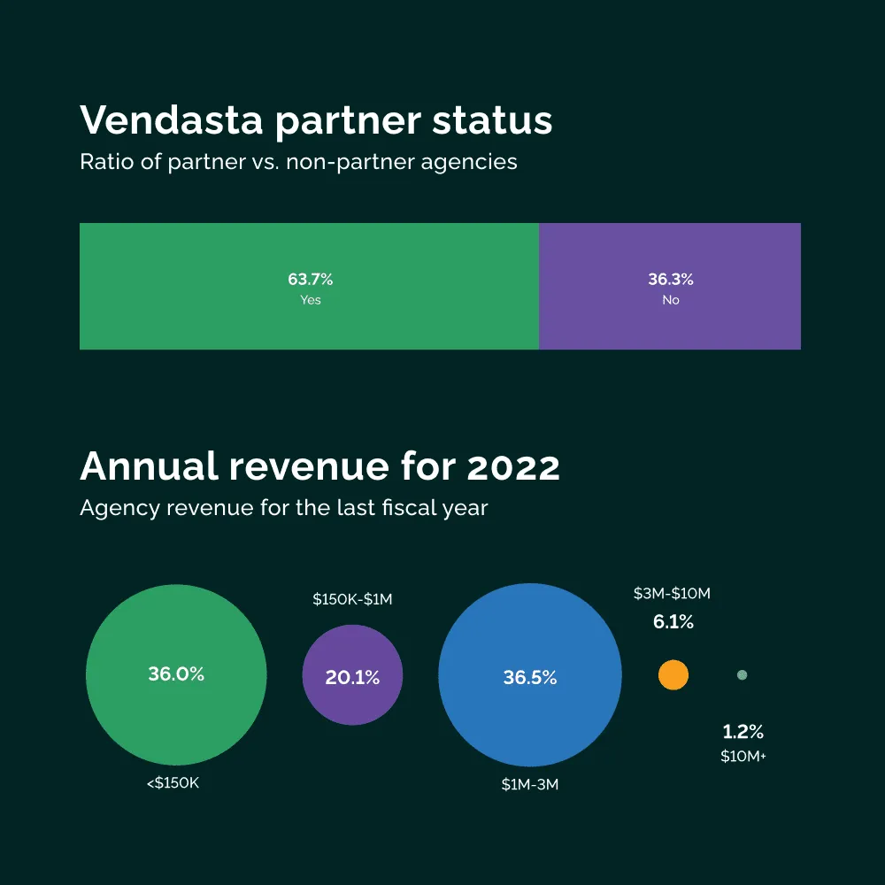 Vendasta-agency-benchmarks-repor (4)